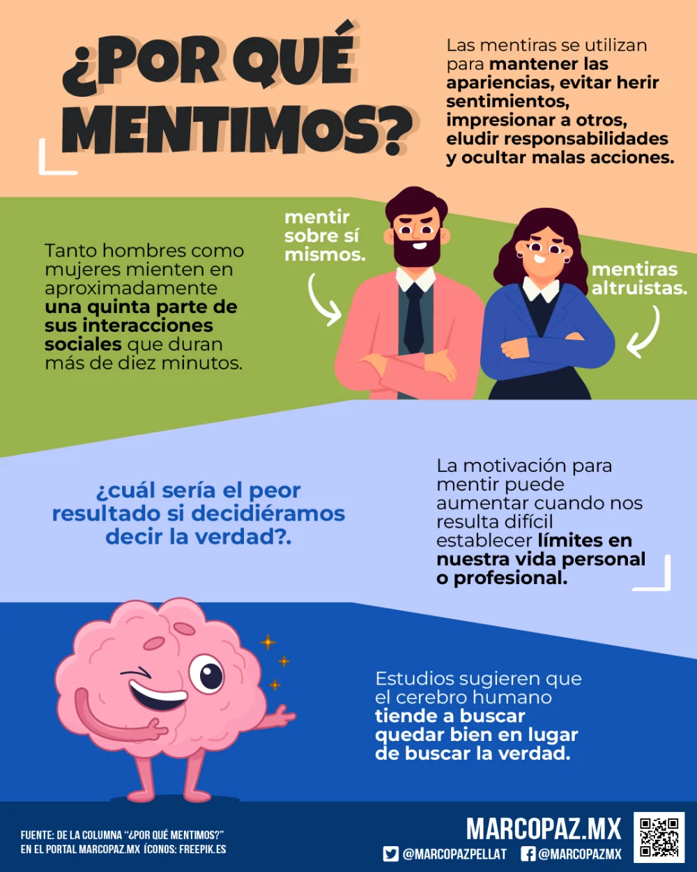 Las razones detrás de nuestras mentiras