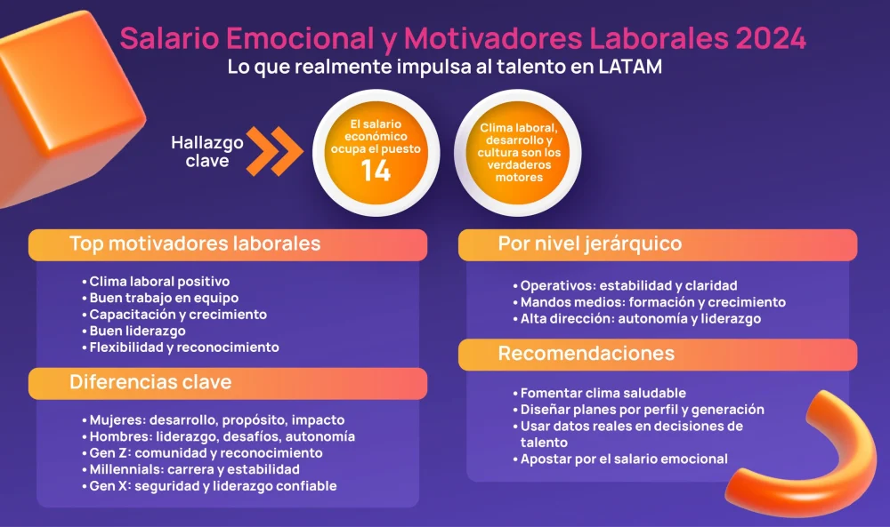 Más que un Salario: Motiva a tus Empleados con Propósito