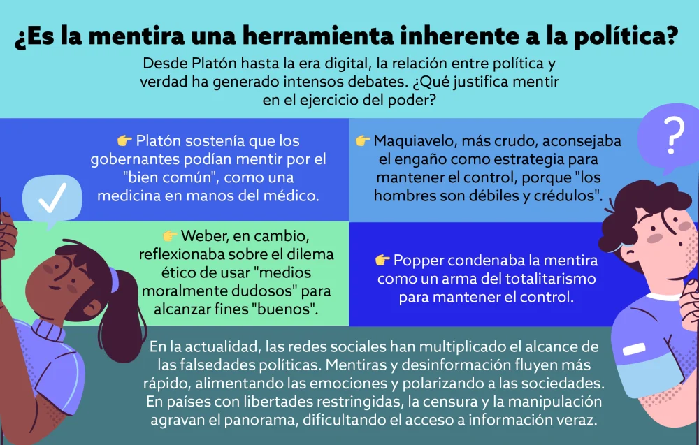 Razones de los políticos para faltar a la verdad