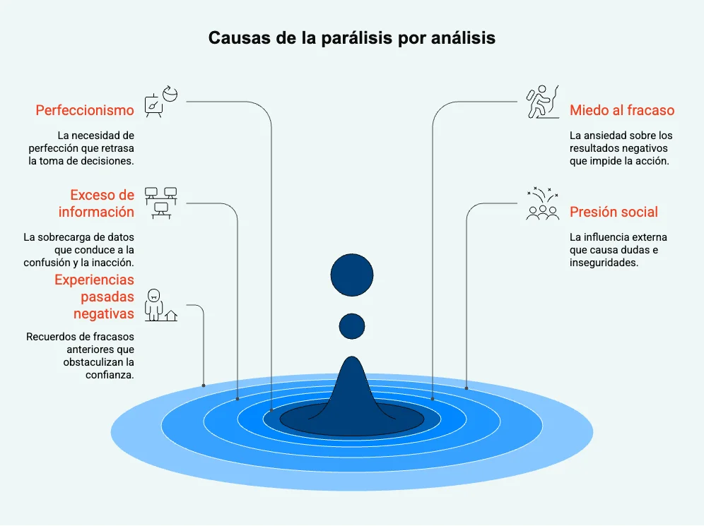 Razones por las que el miedo paraliza y frena decisiones