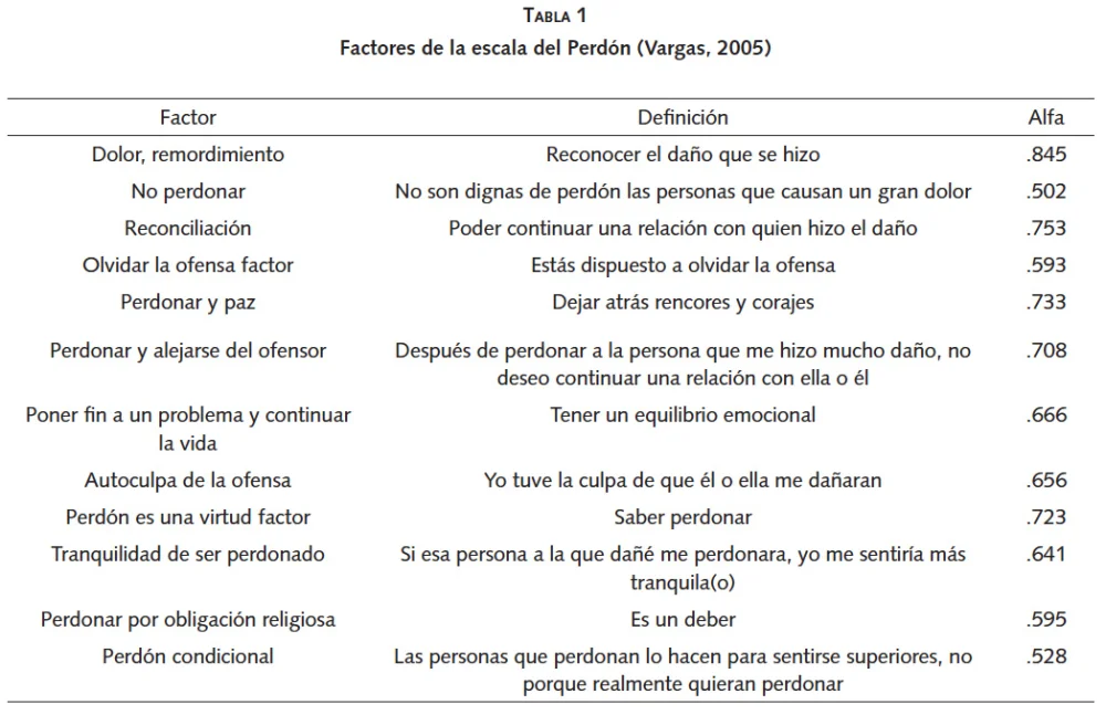 Razones por las que una mujer perdona a su agresor