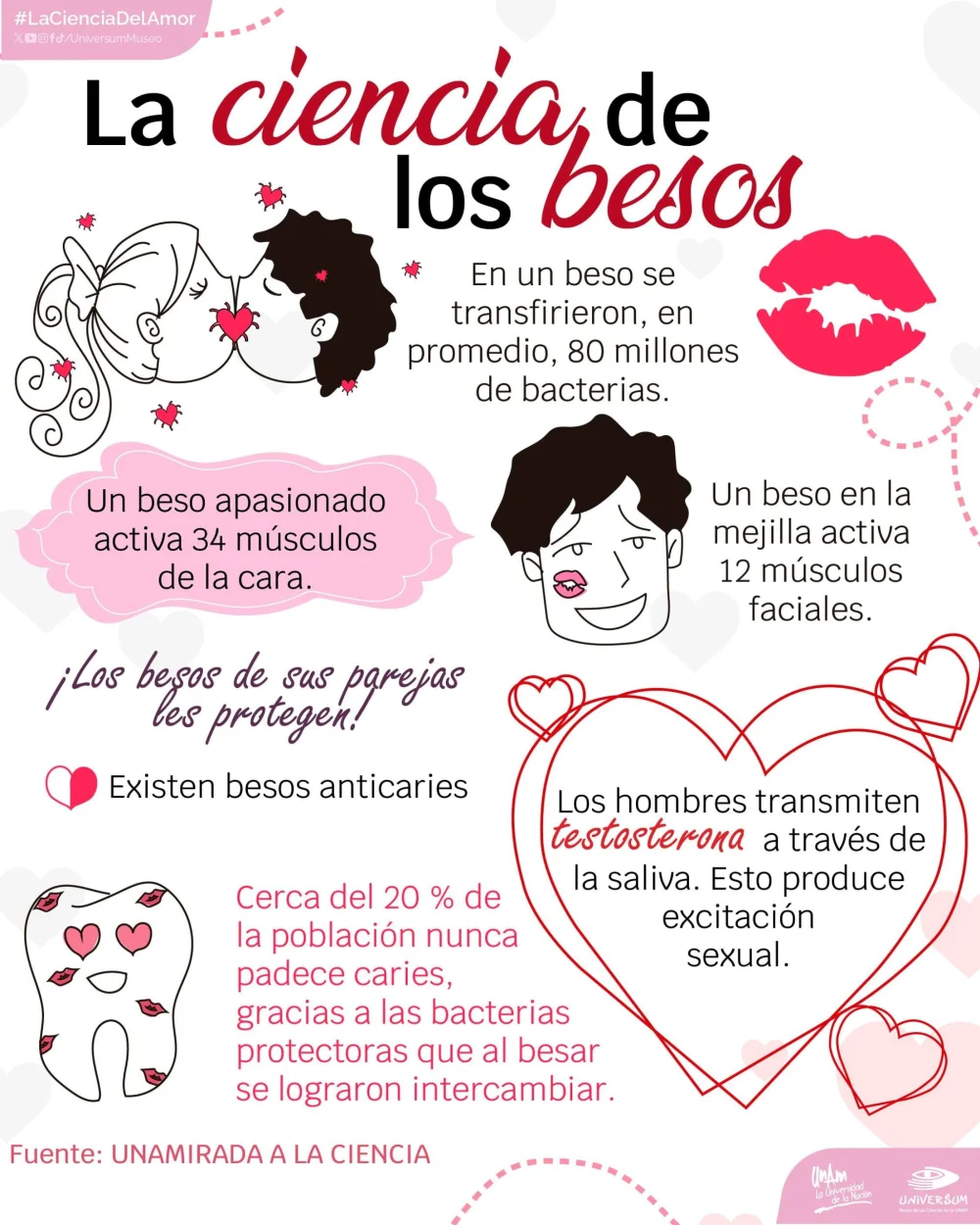 Ventajas de los besos