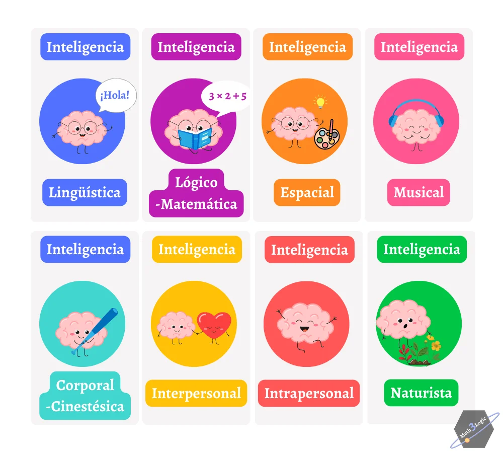 Amplía tu inteligencia con la interpretación de señales
