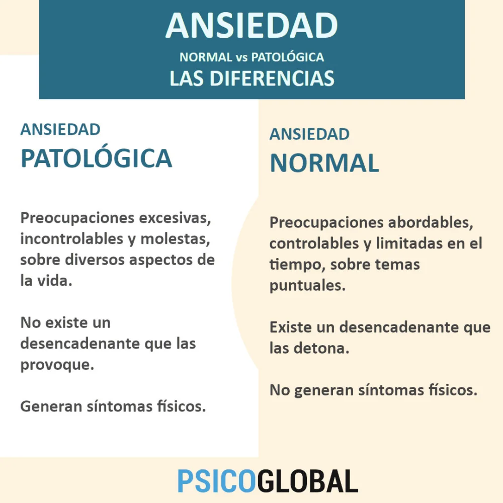 Ansiedad vs Ansiedad Patológica: ¿Qué las Distingue?