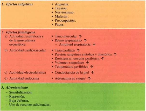 Ansiedad vs Problemas Respiratorios: Distinciones Clave
