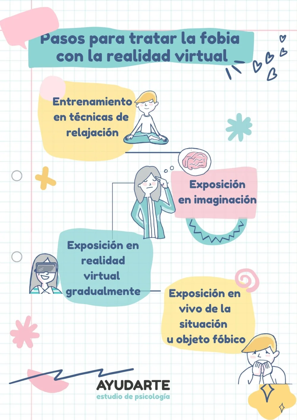 Beneficios de acudir al psicólogo para tratar una fobia