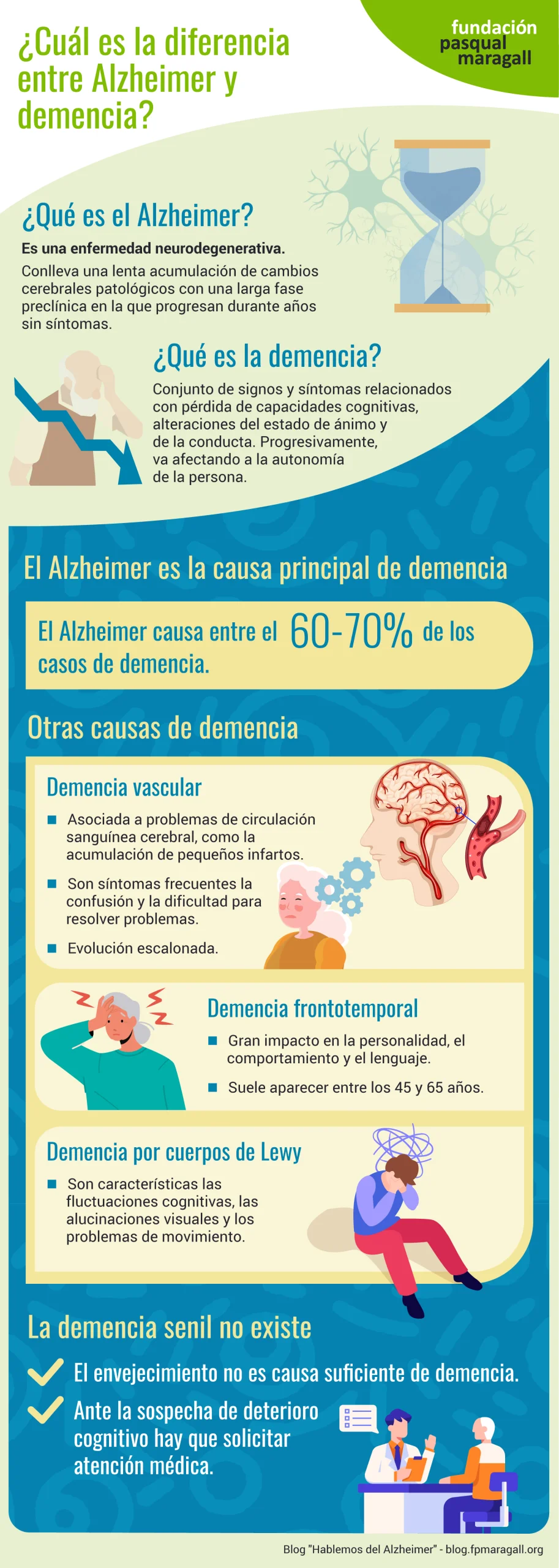 Claves para distinguir entre amnesia y demencia