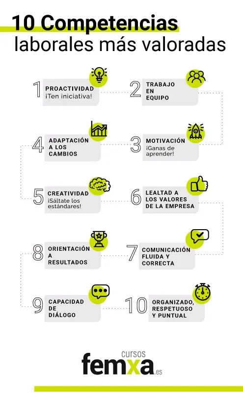 Competencias Profesionales Clave para el Éxito Laboral