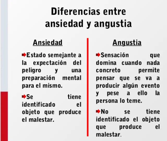 Contrastes entre la ansiedad y la angustia