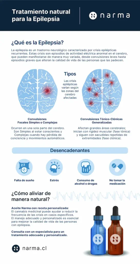 Epilepsia Focal: Conoce sus Causas y Tratamientos Efectivos