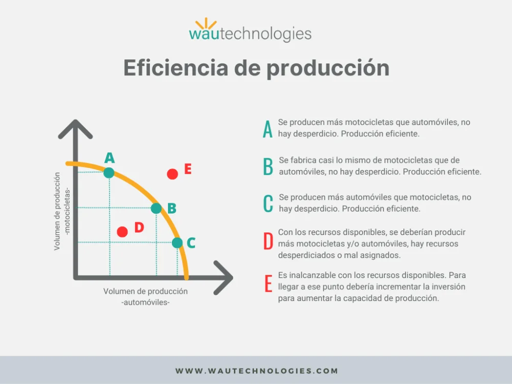 Guía para Calcular la Productividad Eficientemente