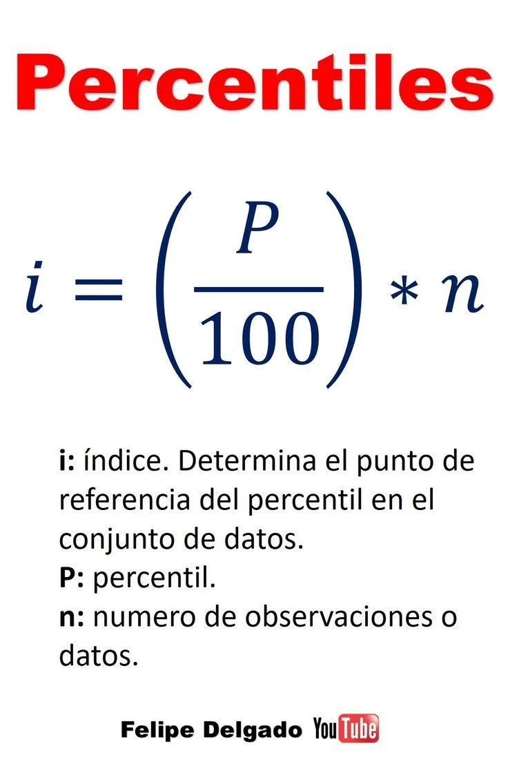 Guía para calcular percentiles paso a paso