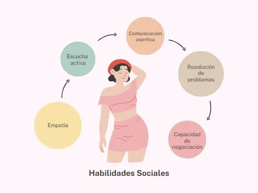 Habilidades Psicológicas Esenciales para el Éxito Personal