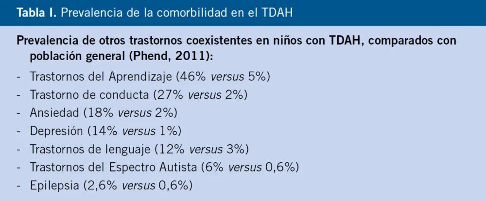 Impacto de las comorbilidades en el TDAH