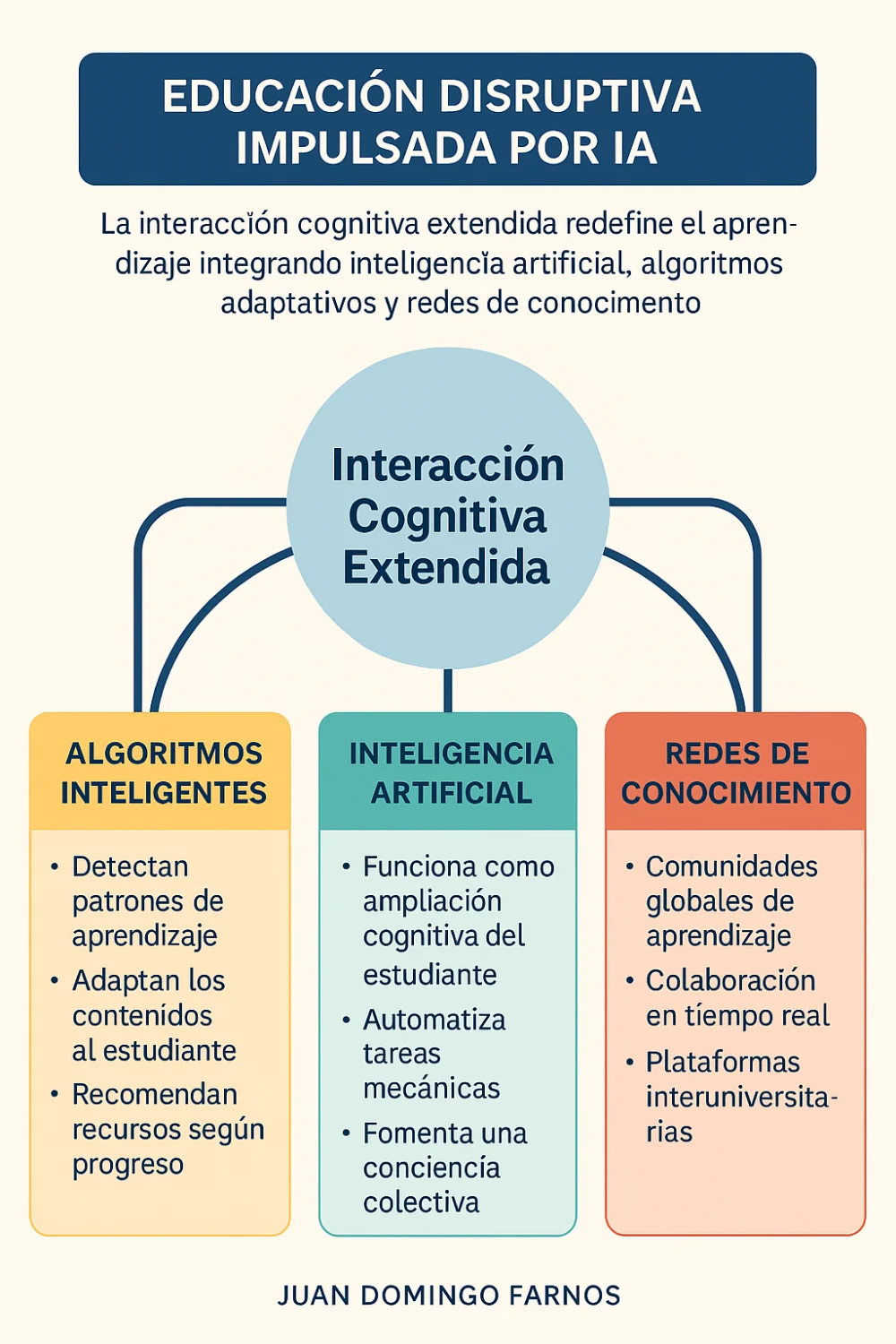 Internet se expande y la religiosidad disminuye