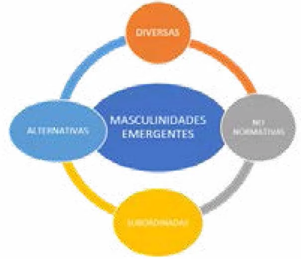 La complejidad de la masculinidad moderna