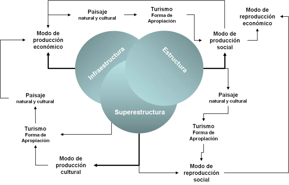 Perspectivas y Dinámicas del Materialismo Cultural