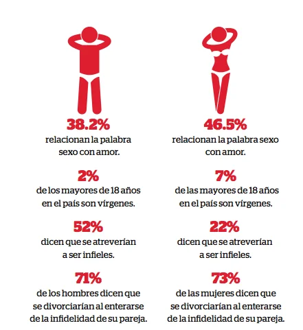 ¿Quiénes son más infieles: hombres o mujeres?