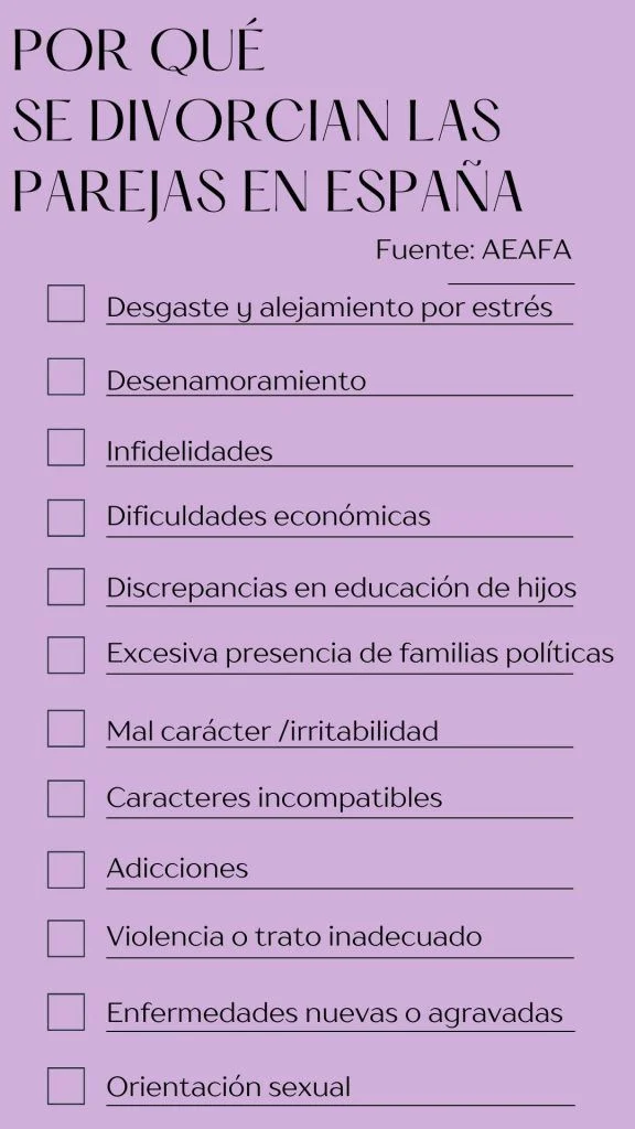 Razones Principales Detrás de Nuestro Divorcio