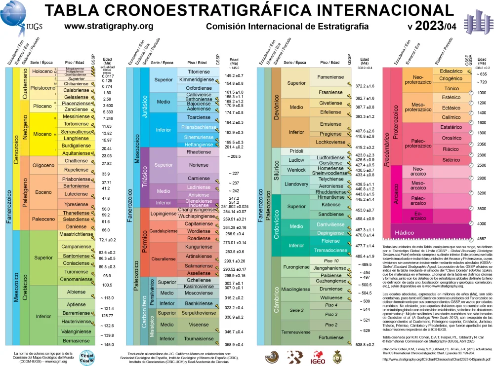 Tiempos de la Tierra: Viaje a Eras Geológicas