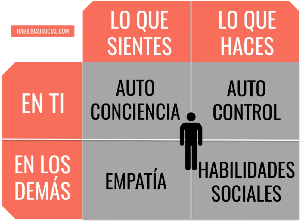 Transforma tu personalidad con estos simples pasos