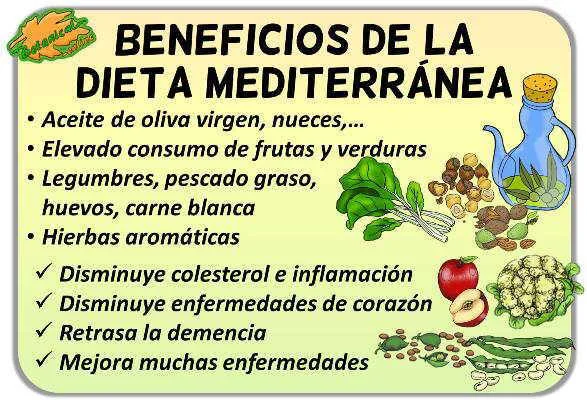 Ventajas de adoptar la dieta mediterránea