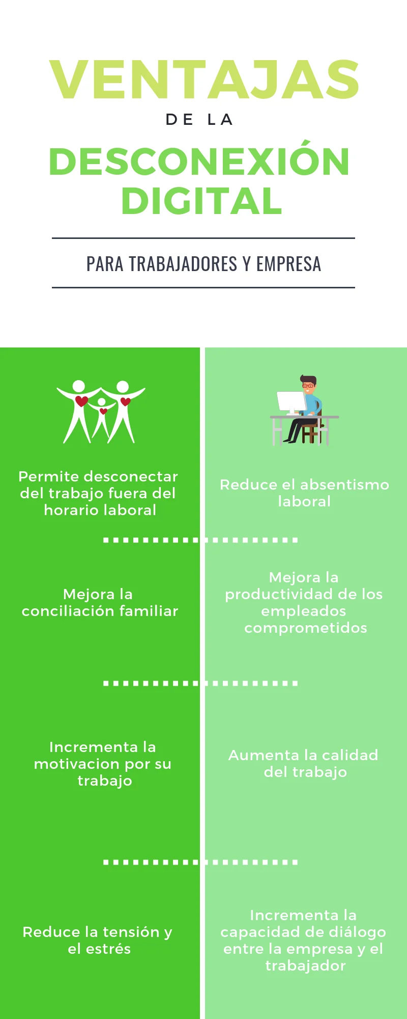 Ventajas de la desconexión digital para empleados en vacaciones