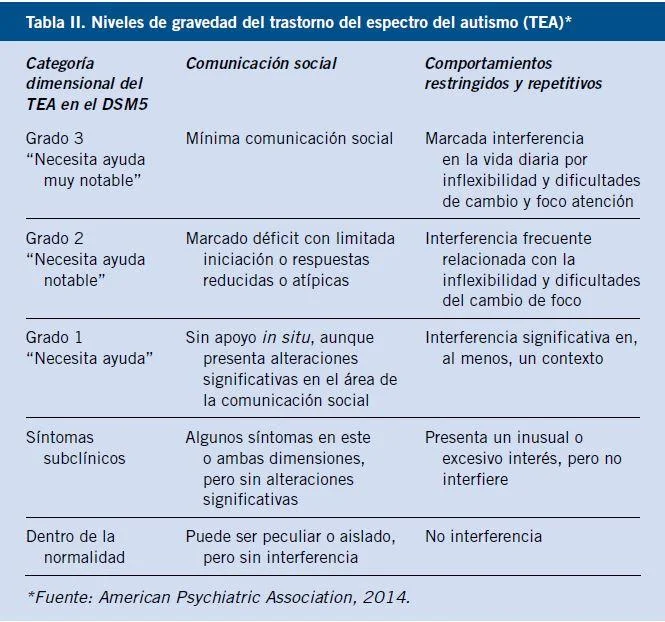 Autismo vs Personalidad Esquizoide: Claves Diferenciales