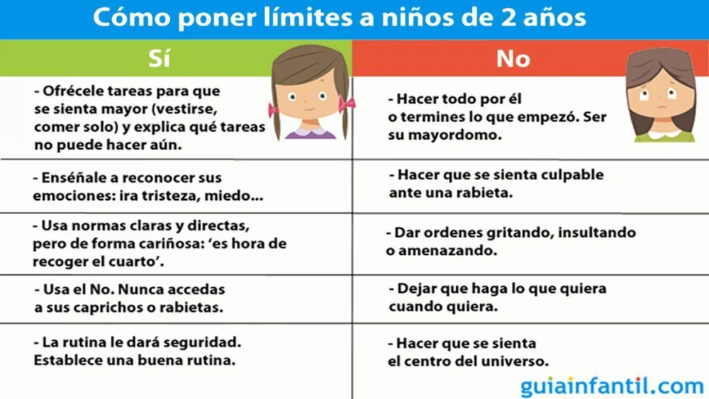 Comparativa: Castigo vs Límites en la Educación Infantil