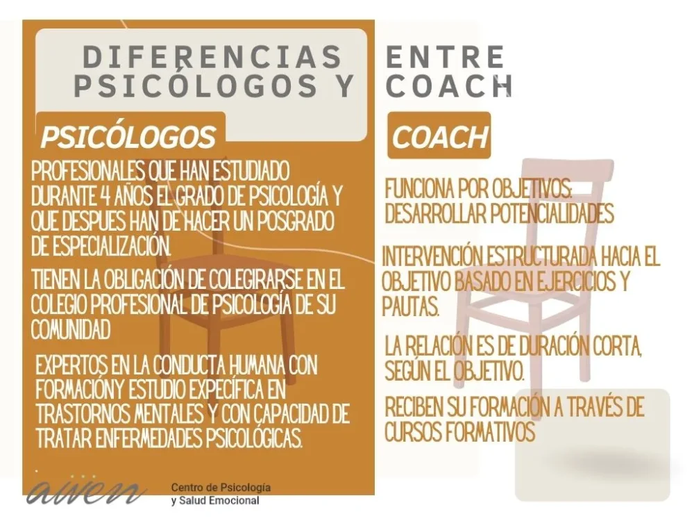 Conoce las diferencias entre el coaching y la psicoterapia