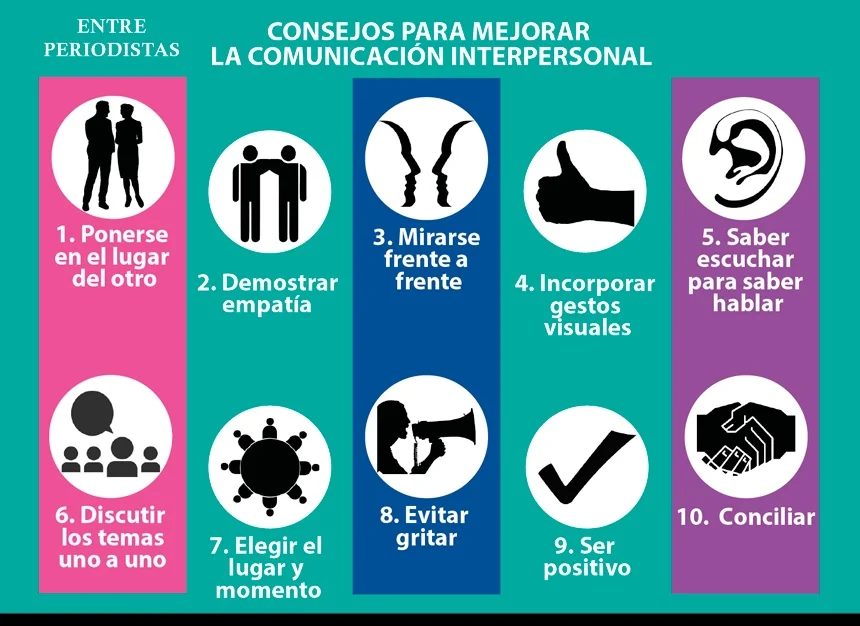Consejos para una comunicación más efectiva
