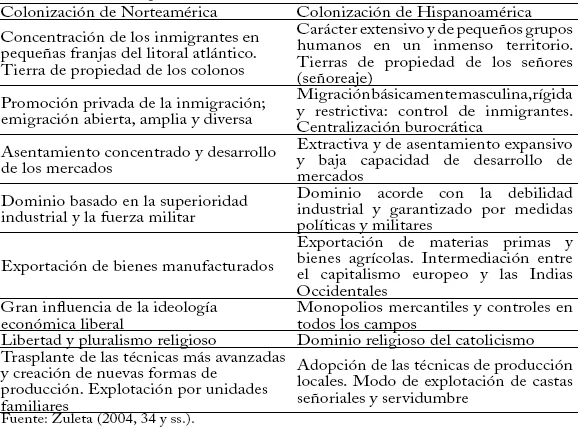 Contrastando el colonialismo y el imperialismo: claves para entenderlos