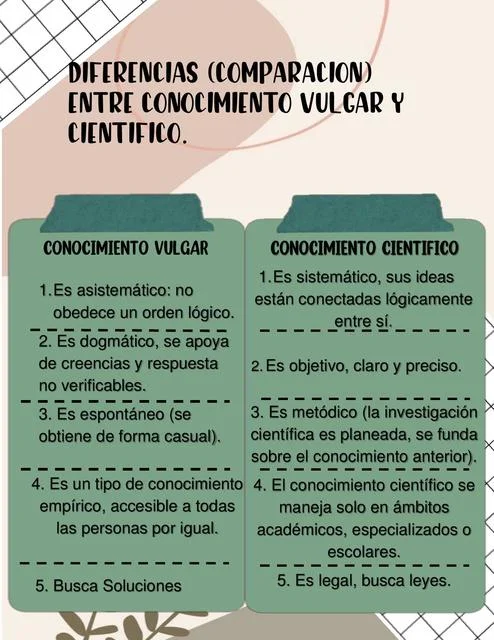 Contraste entre Conocimiento Vulgar y Conocimiento Científico