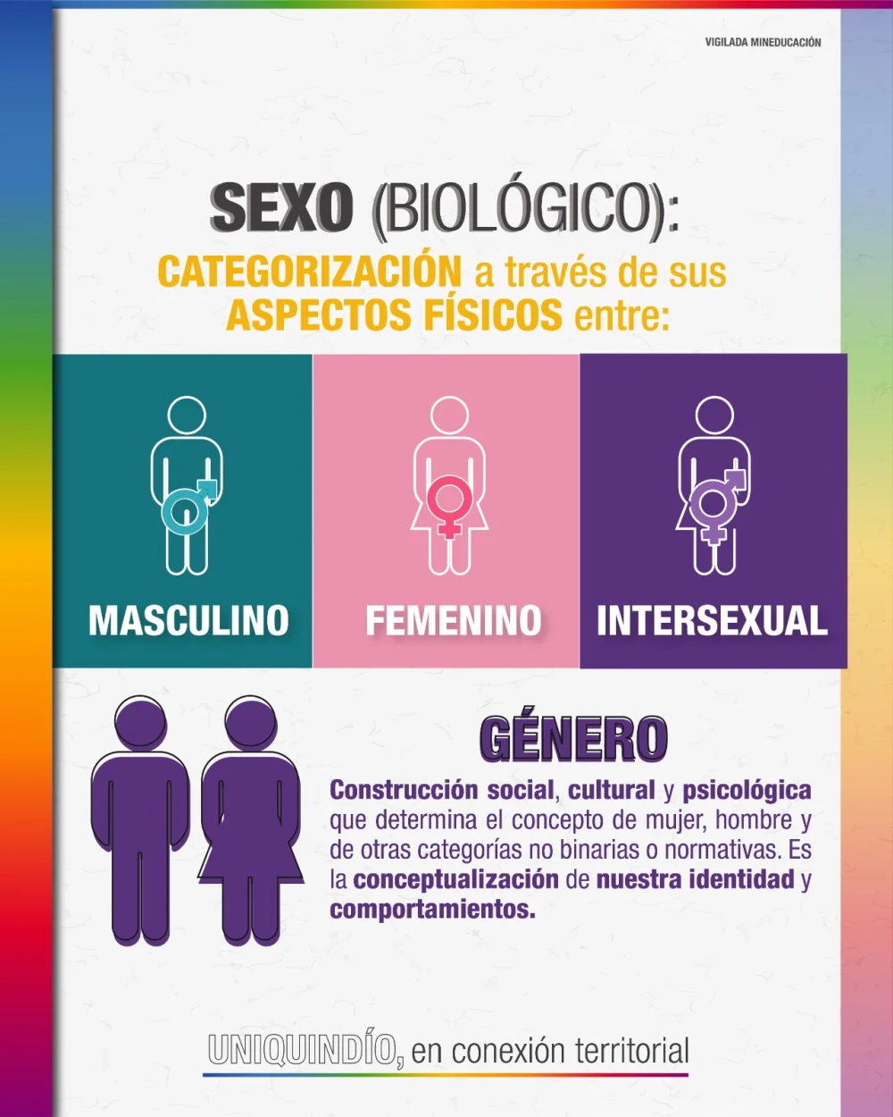 Contrastes Biológicos entre Hombres y Mujeres