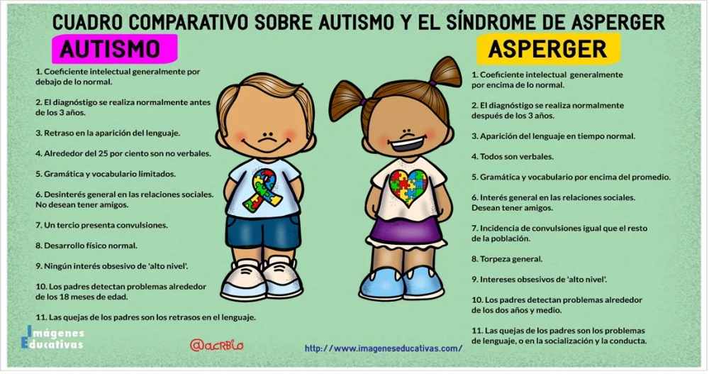 Contrastes entre autismo y timidez: una comparación detallada