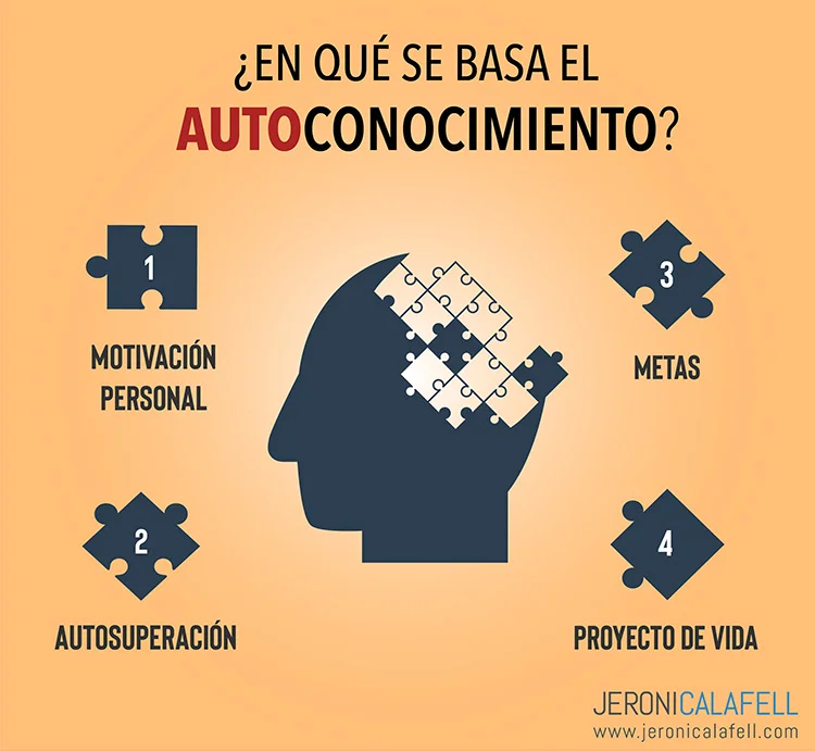 El autoconocimiento como clave para nuestra aceptación personal