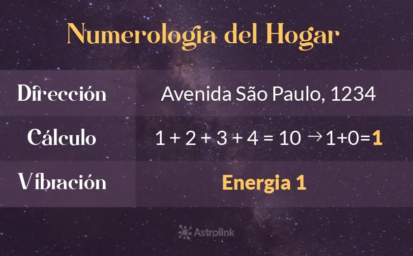 El significado del número exterior en tu dirección
