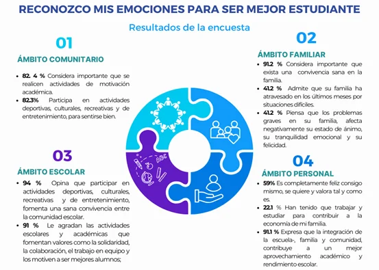 Entiende emociones considerando el contexto