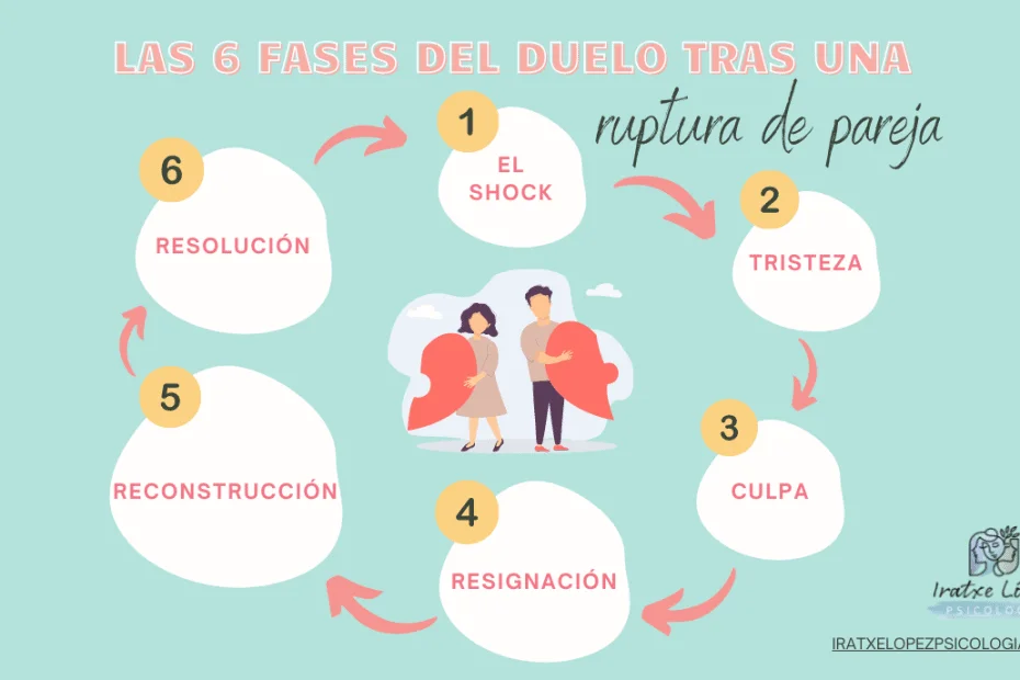 Errores Frecuentes al Afrontar una Ruptura Amorosa