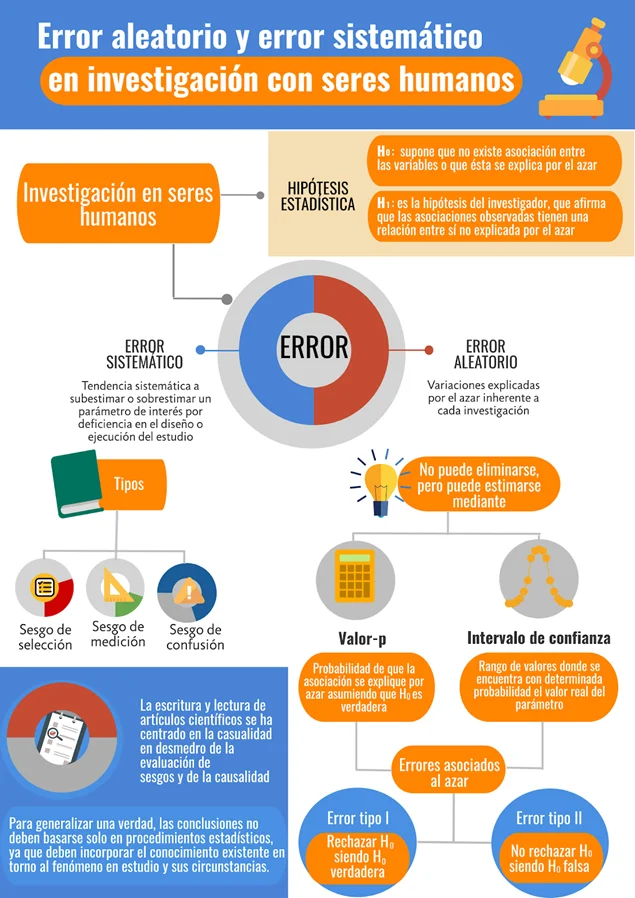 Errores Tipo I y II: Diferencias Clave Explicadas