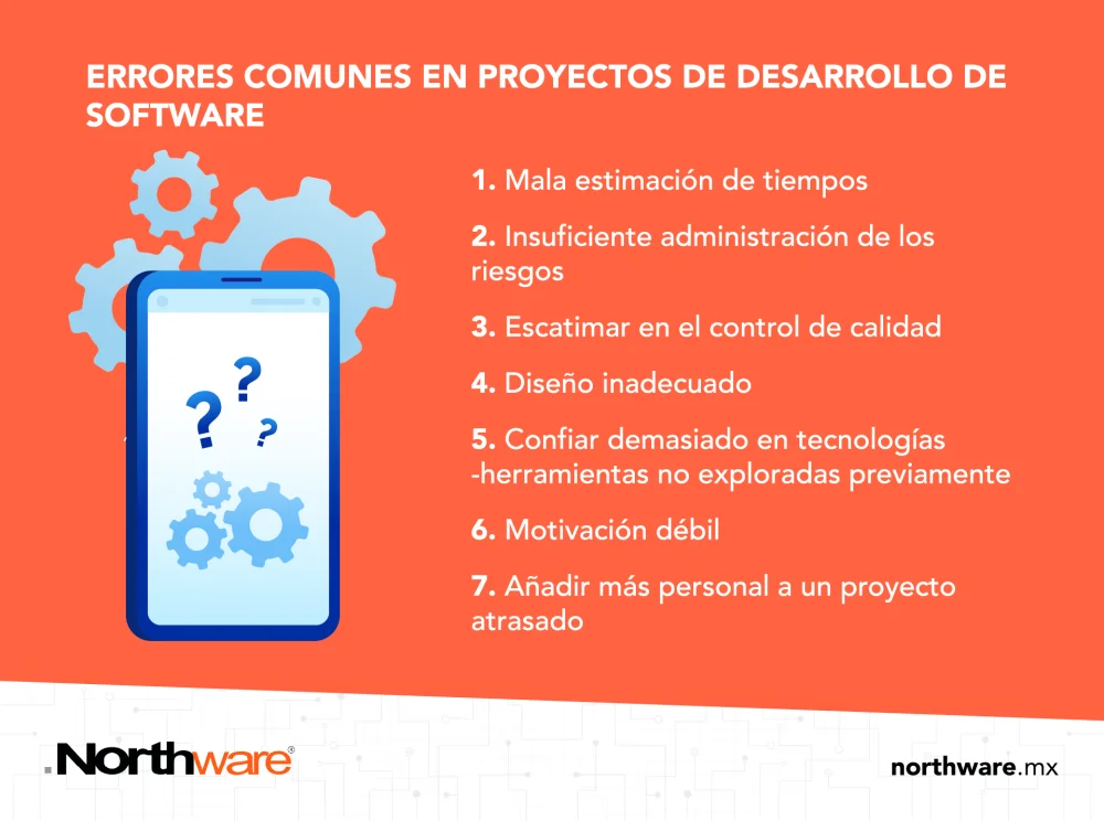 Fallas Frecuentes en el Procesamiento de Información