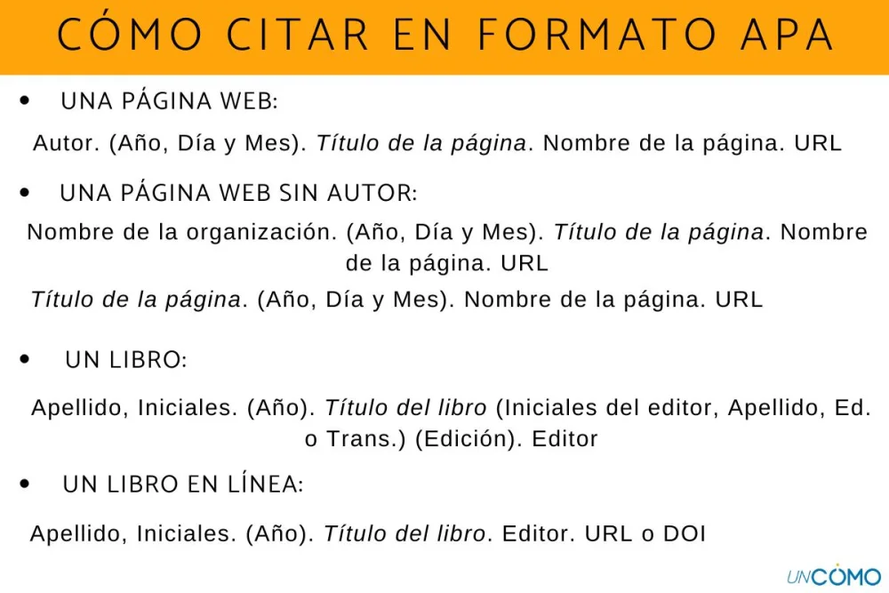 Guía para citar libros según norma APA