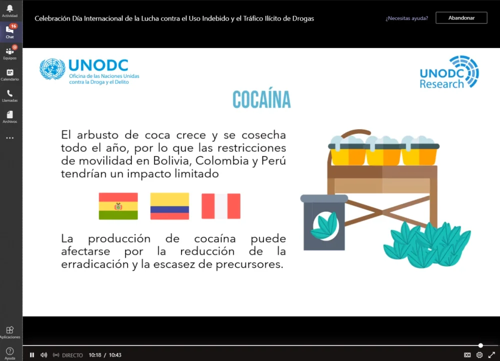 Impacto de la pandemia en el aumento de adicciones