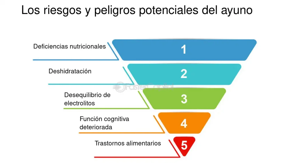 Impacto Positivo del Ayuno Supervisado en la Salud Mental