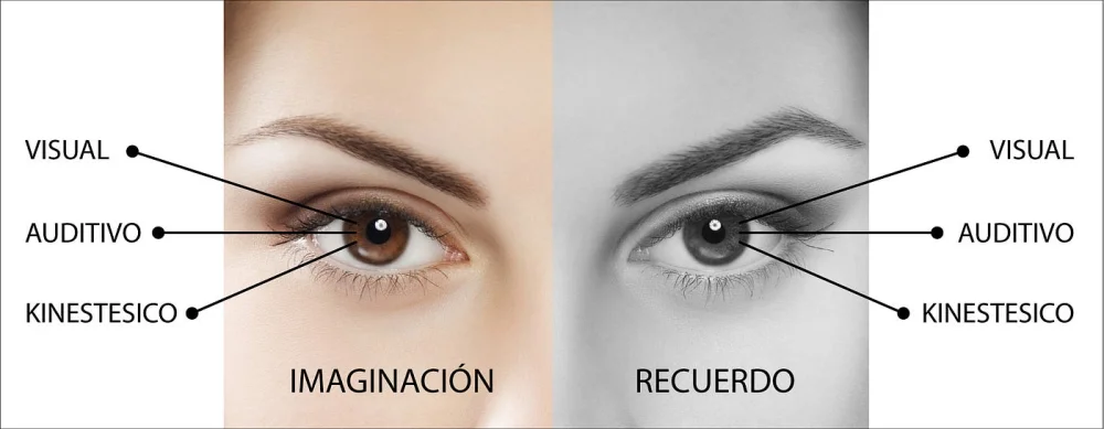 Instrumentos Esenciales para Coaches en Sistemas Representacionales