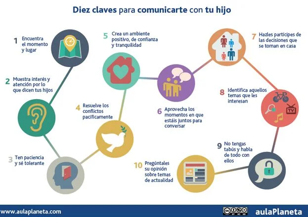 Mejorando la Comunicación con Tus Hijos: Estrategias Clave