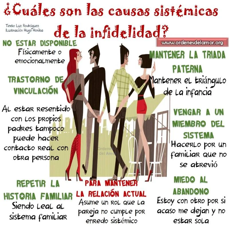 Motivos Detrás del Todo por una Causa