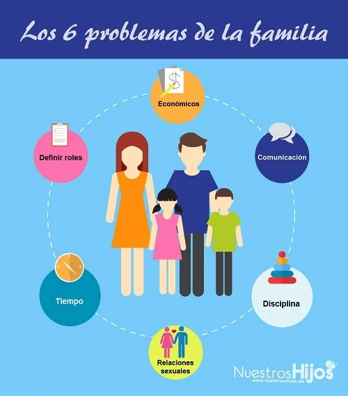 Por qué tengo conflictos con mi familia