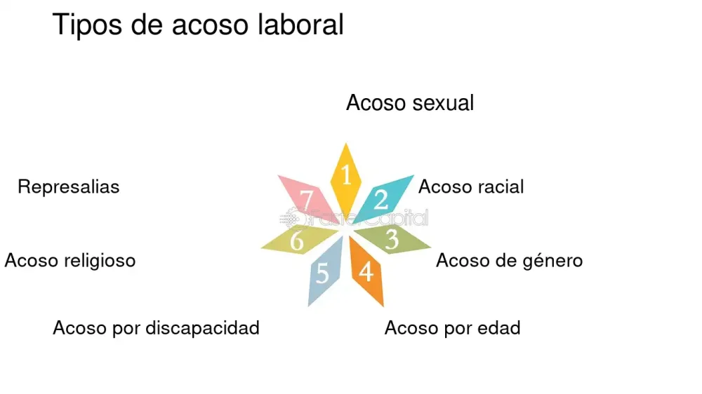 Signos de acoso laboral: identificación de patrones de comportamiento