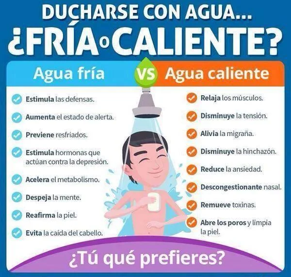 Ventajas de Ducharse con Agua Fría